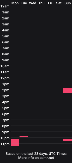 cam show schedule of me71