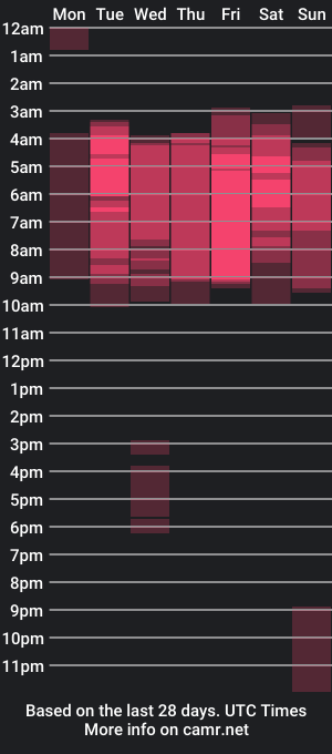 cam show schedule of meale_