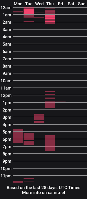 cam show schedule of mealphamale