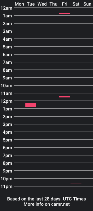 cam show schedule of meandhim1