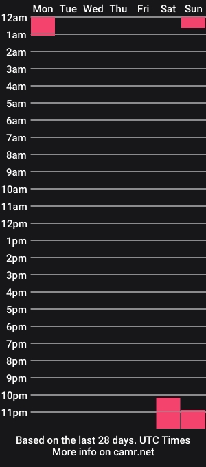 cam show schedule of meandmaboy