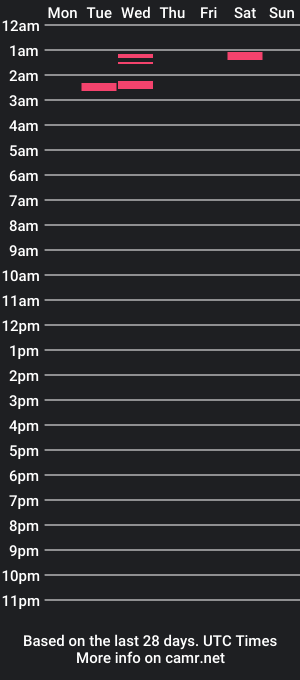 cam show schedule of meandyouagain