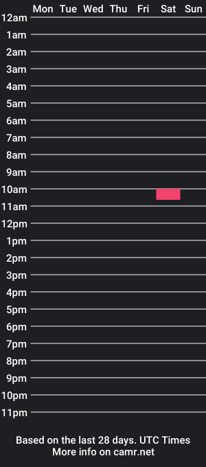 cam show schedule of meanmoneybrat