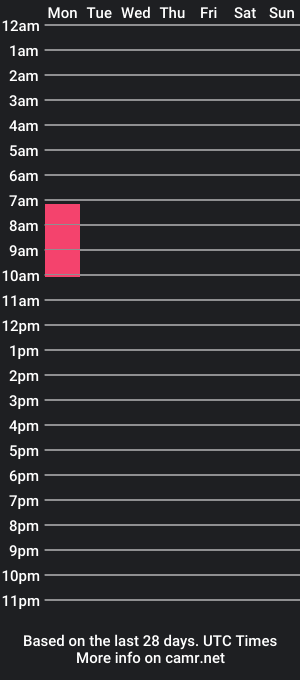 cam show schedule of meashwin85