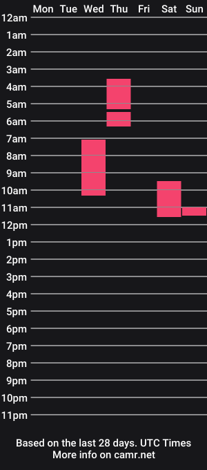 cam show schedule of measlyuniverse