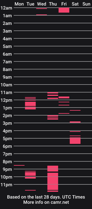 cam show schedule of meatman078