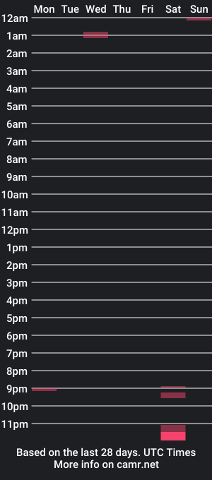 cam show schedule of meatskced