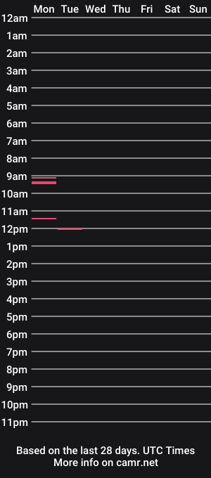 cam show schedule of meaty_
