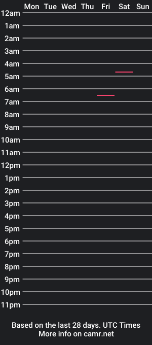 cam show schedule of mebop123321