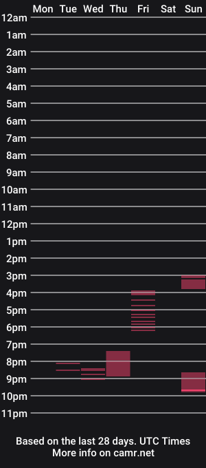 cam show schedule of mec2034