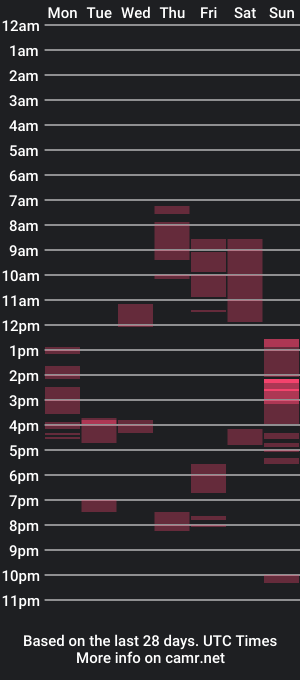 cam show schedule of med109_1