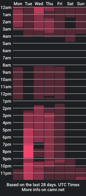 cam show schedule of medal_of_horny