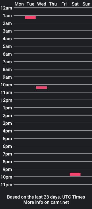 cam show schedule of meddib1