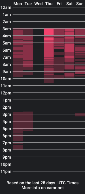 cam show schedule of medeeabee