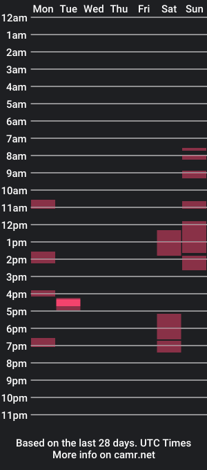 cam show schedule of mediamond