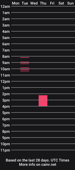 cam show schedule of mediano123
