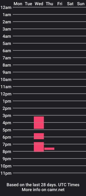 cam show schedule of medic5512x