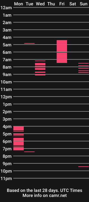 cam show schedule of mediumpeter