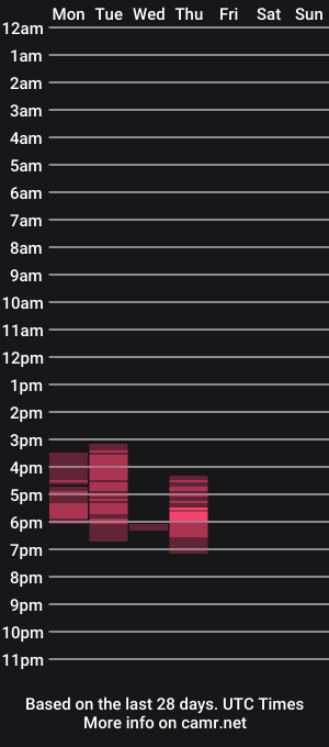 cam show schedule of medspiller