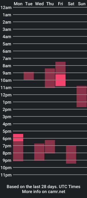 cam show schedule of medusa911