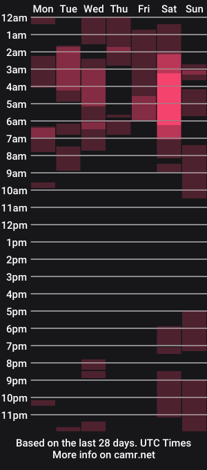 cam show schedule of medusa_025