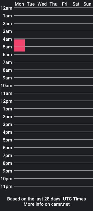 cam show schedule of medusa_ar