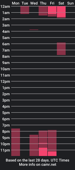 cam show schedule of medusa_gaze