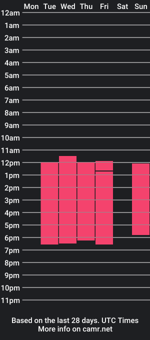 cam show schedule of medusa_gh2