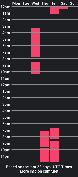 cam show schedule of medusa_hill