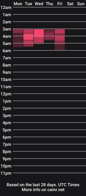 cam show schedule of medusa_morningstar