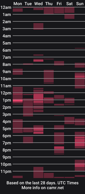 cam show schedule of medusalady