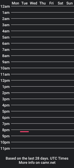 cam show schedule of medusaxx4