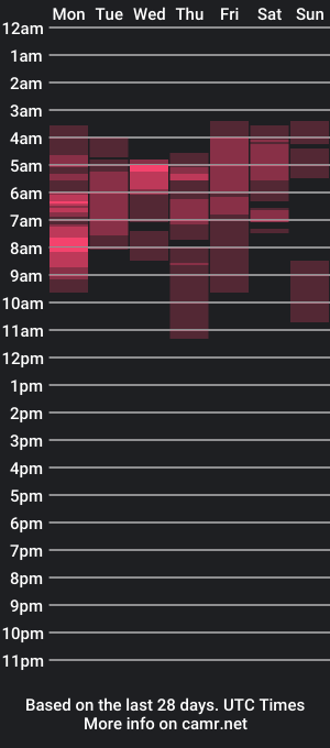 cam show schedule of medussa04