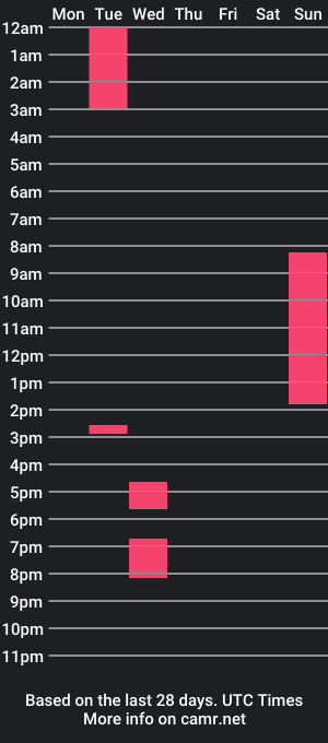 cam show schedule of medussa_goddes