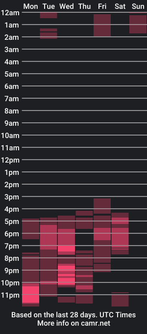 cam show schedule of medussa_seex