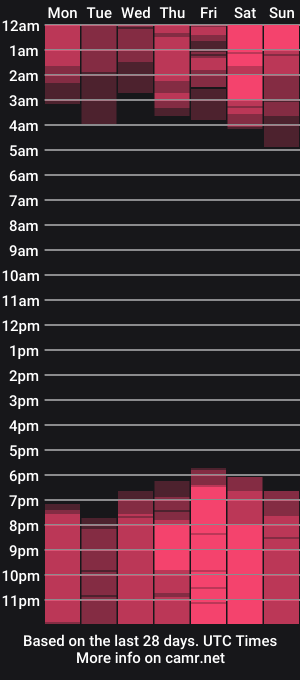 cam show schedule of medussaeyes