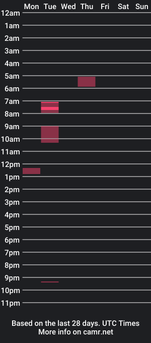 cam show schedule of medvedoo