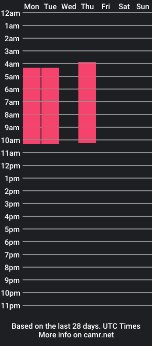 cam show schedule of meelanny_ds