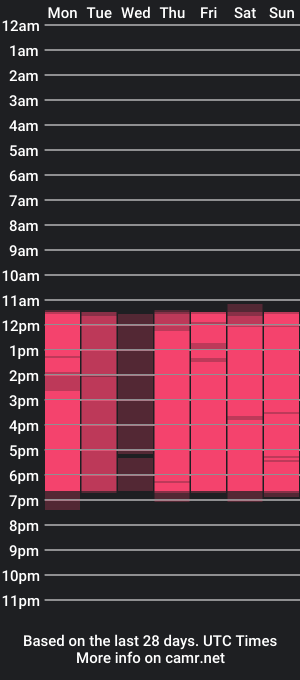 cam show schedule of meelody7