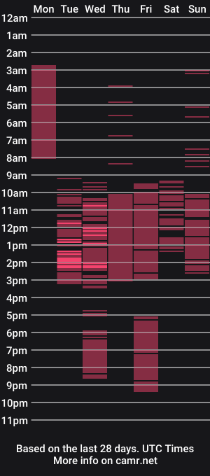 cam show schedule of meelodyglow
