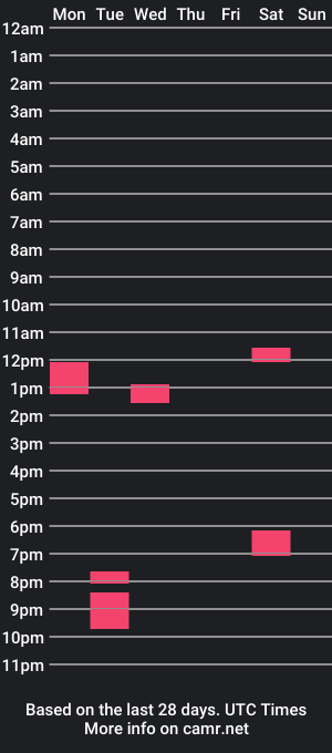 cam show schedule of meelram