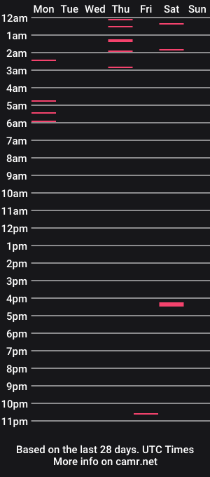 cam show schedule of meerkat2022