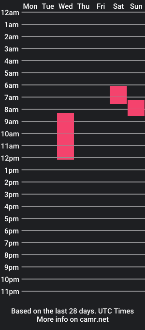 cam show schedule of meetyourmaster