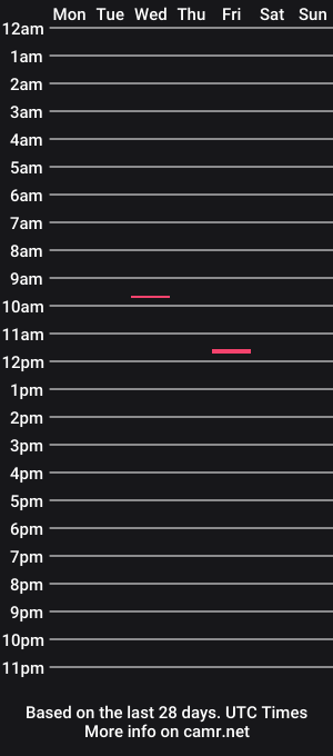 cam show schedule of meex2020