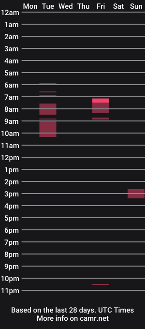 cam show schedule of mefjujuicycock