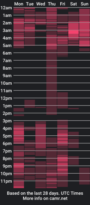 cam show schedule of meg4nmiau