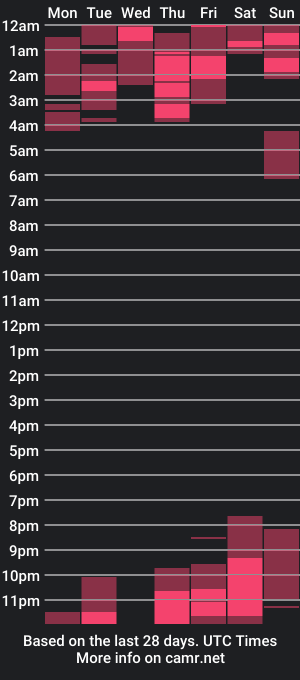 cam show schedule of mega_fox_