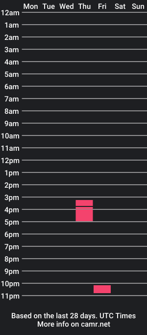 cam show schedule of megaan__dreamm