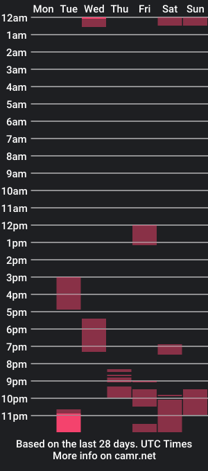 cam show schedule of megamare