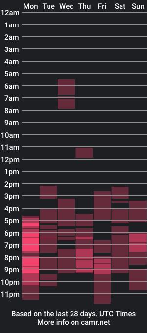 cam show schedule of megan___cox